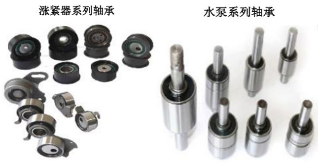 北交所打新分析 泰德股份——汽車空調器軸承龍頭，估值高籌碼多，破發風險需警惕